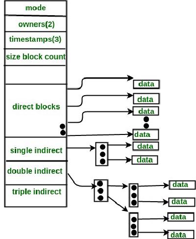 Multi-level indexing
