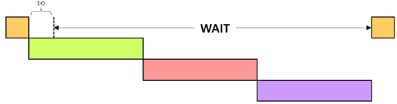 Too Long Time